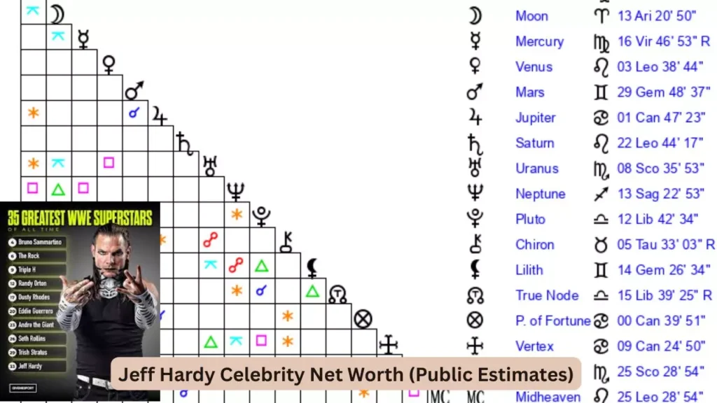 Jeff Hardy Celebrity Net Worth (Public Estimates)
