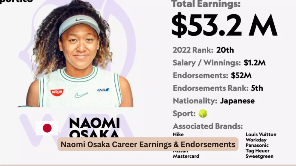 Naomi Osaka Career Earnings & Endorsements